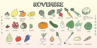 Les Fruits Et Legumes De Novembre Fiches Pratiques Du Jardin Fruits Et Legumes Fruits Et Legumes De Saison Legumes De Novembre