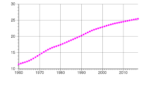 Below are the available bulk discount rates for each individual item when you purchase a certain amount register as a premium educator at hbsp.harvard.edu, plan a course, and save your students up to 50% with your academic discount. File North Korea Population Svg Wikimedia Commons