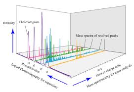 Eu unul nu am gasit asa ceva la noi. Liquid Chromatography Mass Spectrometry Wikipedia