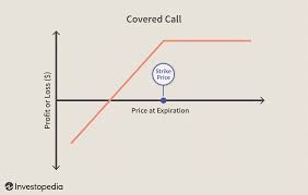 covered call definition