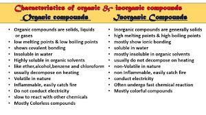 Comparing Organic And Ionorganic Compounds Identification Tips And Tricks Covalent Bonding Ionic Bonding Inorganic Compound