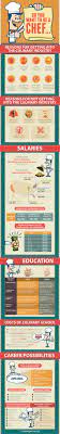 Pin On Cooking Education