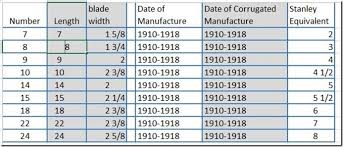 Sargent Plane Sizes Timetestedtools