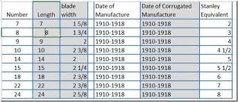 Sargent Plane Sizes Timetestedtools