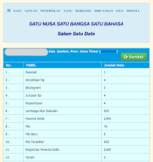 Atau tanpa menggunakan koneksi internet. Http Dindikbud Demakkab Go Id Wp Content Uploads 2020 12 Panduan Aplikasi Dapodik Versi 2021 B Pdf