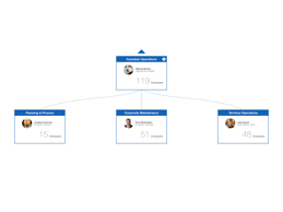 Org Chart Designs Themes Templates And Downloadable