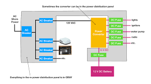 Diesel generator control panel wiring diagram engine connections electrical circuit diagram electrical panel wiring basic electrical wiring. Rv Electrical Power Distribution Panel Diagram Where To Find Fix And Buy