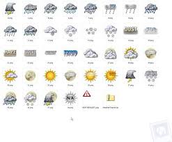 There are variations of style in icons that are designed and developed. Does Anybody Else Miss The Old Weather Channel Icons Weather