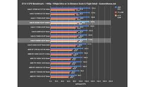 As such, some games may very well meanwhile, an i5 would be a better fit for the beefier gpus, such as an rtx 2060. Intel Core I3 Vs I5 Which Cpu Do You Really Need