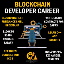 The exchange offers over a hundred cryptocurrencies that you can trade against aud, usd, and btc. Australian Crypto Exchange Swyftx Cryptocurrency Exchange Blockchain Blockchain Cryptocurrency Cryptocurrency