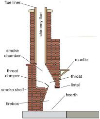Home Dzine Garden Tips On Building An Outdoor Fireplace Build A Fireplace Backyard Fireplace Outdoor Fireplace