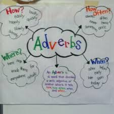 51b73cd31003f28d2837efa359f8e326 Jpg 640 640 Pixels Anchor Charts Classroom Anchor Charts Teaching Language Arts