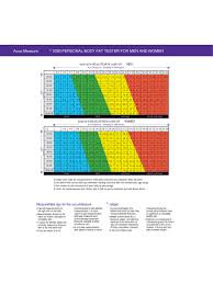 body composition charts lamasa jasonkellyphoto co