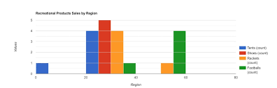 15 Best Wordpress Plugins For Data Visualization Wpexplorer