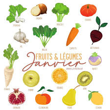 Les Fruits Legumes De Janvier Sans Oublier Les Topinambours Le Chou Rouge Le Celeri Rave Les Epinards Les Cardons Le Celeri Le Fruit Vegan Pineapple