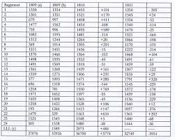 52 Curious Marine Corps Height And Weight Chart 2019