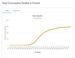 Worldcoronavirus monitor live coronavirus news and statistics with tracking, updates, symptoms and latest information on the latest coronavirus cases, deaths, recovered and more for each country. Covid 19 Student Wiki Department Of Politics And Public Administration