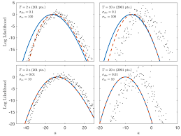 Comparison Between Kalman Filter Solid Blue Line Ekf Dashed Red Download Scientific Diagram