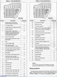 26 wiper relay circuit test chart 4. Diagram 2011 Jetta S Fuse Box Diagram Full Version Hd Quality Box Diagram Diagrammd Prolococusanese It