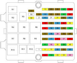 Brake shift interlock solenoid, fog lamp relay, electrochromatic mirror, heated seats, bsm, compass, rss. Ford Fiesta 2002 2008 Fuse Box Diagram Carknowledge Info