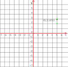 solution complete a t chart and graph 4x 3 8y