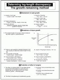 Limb Length Discrepancy Musculoskeletal Key