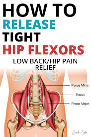 Pin On Hip Pain Relief