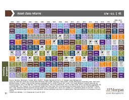 Diversification In 2016 All About Your Benjamins