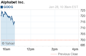 Die letzten diskussionen über alphabet inc. Alphabet Inc Stock Market Quotes Trading Strategies Finance