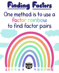 Find what does factor 8 do. Finding Factors Of A Number Theory Examples Expii