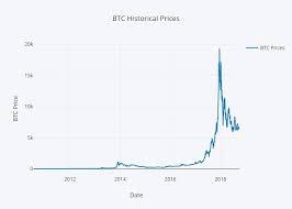 It is important to be very well informed before making an investment decision. Predict Tomorrow S Bitcoin Btc Price With Recurrent Neural Networks By Orhan G Yalcin Towards Data Science
