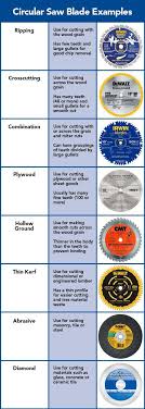 Circular Saw Blade Buying Guide Circular Saw Blades Woodworking Easy Woodworking Projects