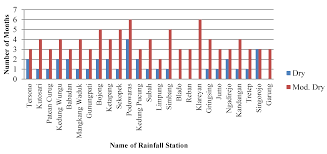 Sejarah waduk kedung ombo boyolali purwodadi letak sragen kasus terletak di provinsi gambar lokasi waduk. Water Free Full Text Location Suitability For Small Reservoirs At The Bodri Kuto River Basin Based On Spatial Monthly Spi Html