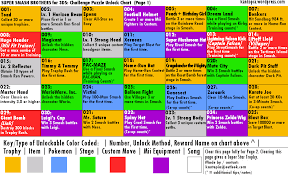 Only one wii u gamepad controller can be used. Ssb4 Challenge Unlock Chart Page 1 Kantopia