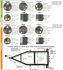 Includes 5 and 7 wire plug and trailer wiring schematics. Wiring Diagram For Trailer Hookup