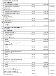 Seleksi mandiri jalur ujian (smju) utul uns diperuntukkan bagi lulusan sma/ma/smk atau yang sederajat paling lama tiga tahun terakhir. Biaya Kuliah Program Spesialis Magister Dan Doktoral Usu