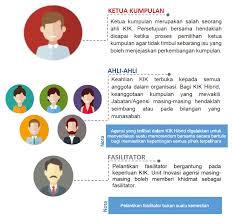 Itupun dua orang diantara mereka sudah akan meninggalkan rapat sebelum selesai. Http Jknsarawak Moh Gov My Inovasi Wp Content Uploads 2014 05 1 Garis Panduan Penyertaan Kik 2019 Pdf