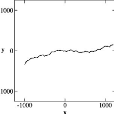 Invoking a save() method on a model will asynchronously. A Typical Backbone Of The Fracture Pattern This Is The Projection Onto Download Scientific Diagram