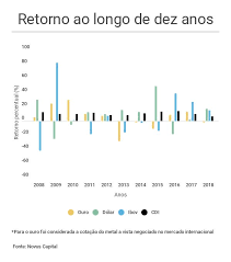 Pin De Ana Ignacio Em Investimento Investimento Cotacoes Porto Seguro
