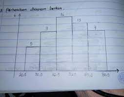 Un 2008 bahasa paket a/b data berat badan 20 siswa disajikan pada diagram berikut: Modus Berat Badan Siswa Disajikan Pada Diagram Diatas Adalah Brainly Co Id