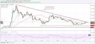 Coinbase have cemented their position among the top cryptocurrency exchanges in the world, here's our detailed review. How To Get Free Bitcoins In Coinbase Free Bitcoin Earn Btc