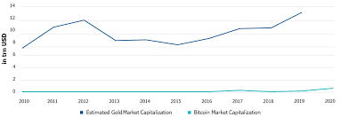 The prediction came not long after a december 2020 meeting with microstrategy ceo michael saylor, whose company invested more than $1 billion in bitcoin. Bitcoin S Maturing Investment Case Vaneck