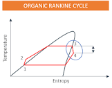 Organic Rankine Cycle | Top Technologies
