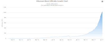 What Is Ethereum Mining The Most Comprehensive Step By