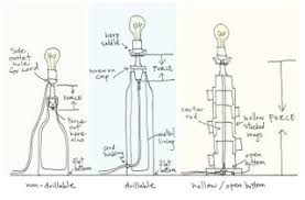Electrical currentsworking with electricity safelysafety certification for commercial lamp lamp part & wiring intro. 3 Ways To Make Table Lamps 15 Steps With Pictures Instructables
