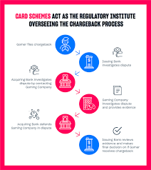 Go to portfolio through a single integration with xsolla, smite players have access to over 700 localized payment methods. How To Manage Chargebacks And Refunds Xsolla