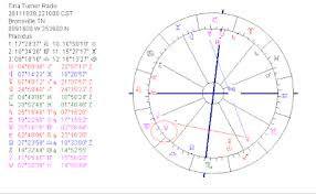 Astropost The Come Back Birth Chart Of Tina Turner