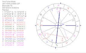 astropost the come back birth chart of tina turner