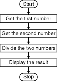 Codeables Free Codes 8086 Program To Divide 16 Bit