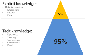 Pin On Knowledge And Competence Management